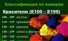 Food additives, is it worth afraid of the letters e