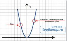 Как построить в ворде график