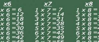 This simple trick will teach your kids multiplication in no time!