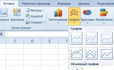Grafikoni izgradnje u Excelu prema tabeli
